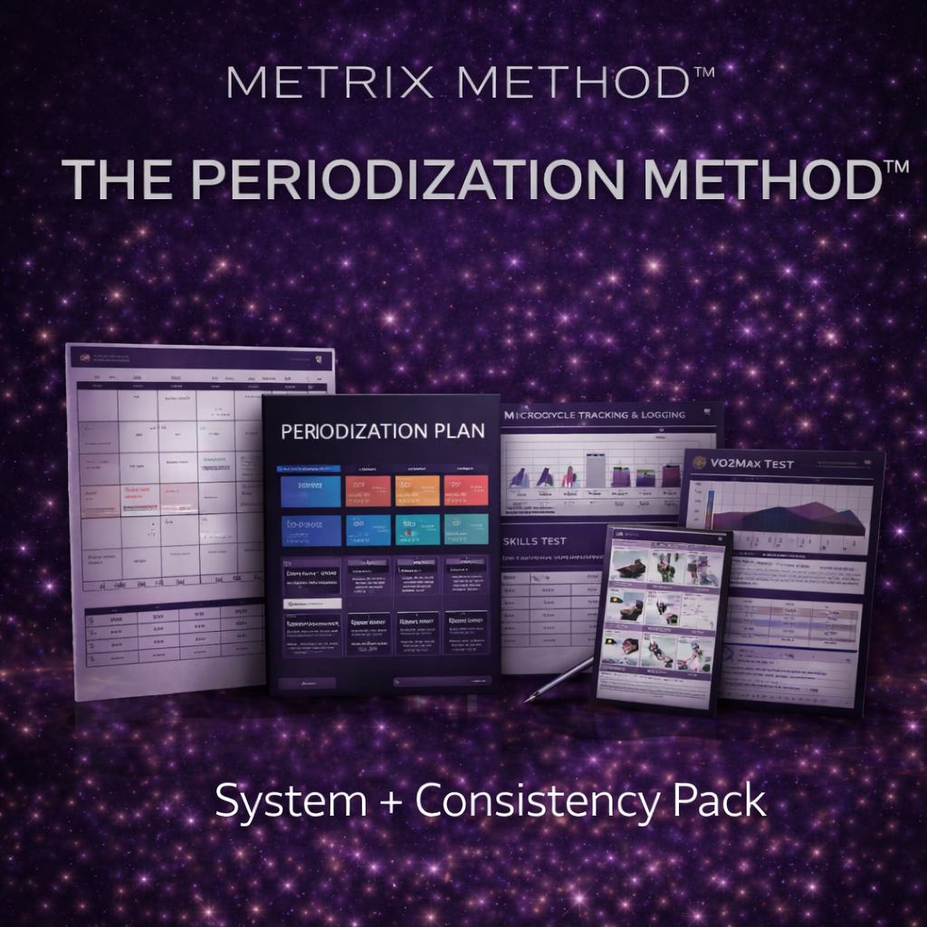 THE PERIODIZATION METHOD — System + Consistency Pack