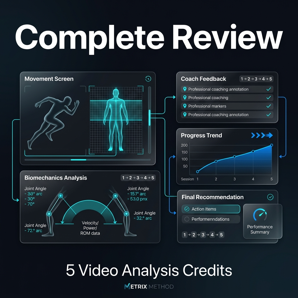 Metrix Method Video Analysis